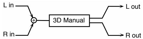ROLAND FA-76 - 90: 3D MANUAL - 1