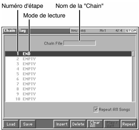 Numéro d'étape Nom de la "Chain" Mode de lecture Chain Play New M=1 4/4 STOP Chain File 1 END 2 EMPTY 3 EMPTY 4 EMPTY 5 EMPTY 6 EMPTY 7 EMPTY 8 EMPTY 9 EMPTY 10 EMPTY Repeat All Songs Load Save Insert Delete Clear All Play / User Repeat