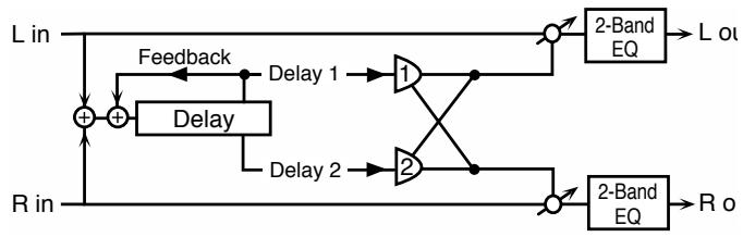 ROLAND FA-76 - 47: SHUFFLE DELAY - 1