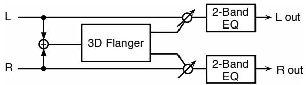 ROLAND FA-76 - 61: 3D FLANGER - 1