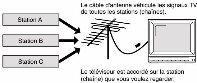 ROLAND FA-76 - Canaux MIDI et générateurs de son multi-timbraux - 1