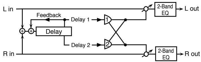 ROLAND FA-76 - 69: SHUFFLE DELAY 2 - 1