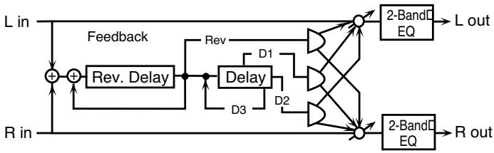 ROLAND FANTOM XR - 50: Reverse DELAY - 1