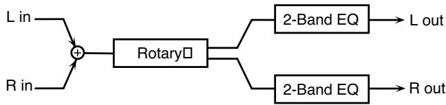 ROLAND FANTOM XR - 21: ROTARY - 2