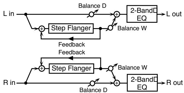 ROLAND FANTOM XR - 25: STEP Flanger - 1