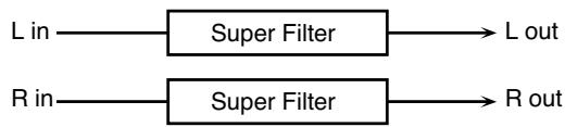 ROLAND FANTOM XR - 05: SUPER FILTER - 1