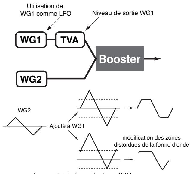 ROLAND FANTOM XR - Booster - 2