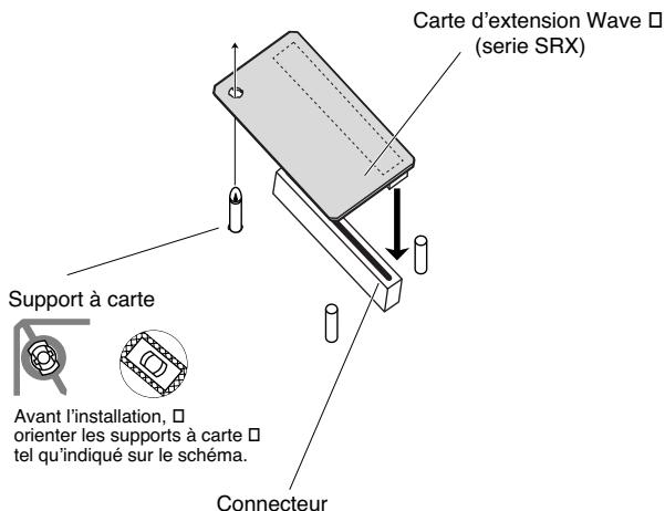 ROLAND FANTOM XR - Installation d'une carte d'expansion wave - 2