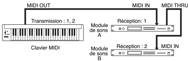 ROLAND FANTOM XR - Canaux MIDI channels et générateurs de son multitimbraux - 1