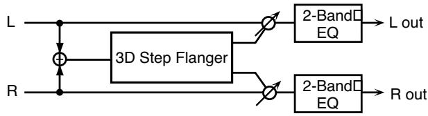 ROLAND FANTOM XR - 31: 3D STEP flanger - 1
