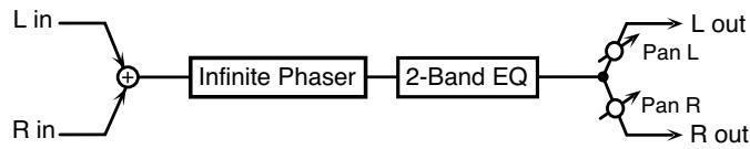 ROLAND FANTOM XR - 14: Infinite PHASER - 1