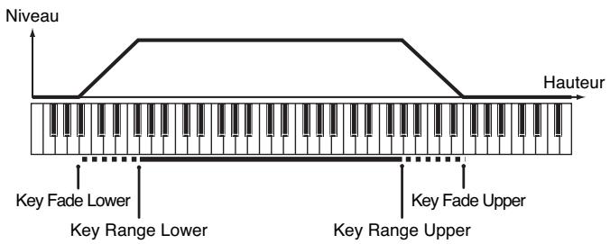 ROLAND FANTOM XR - Mono/poly - 1