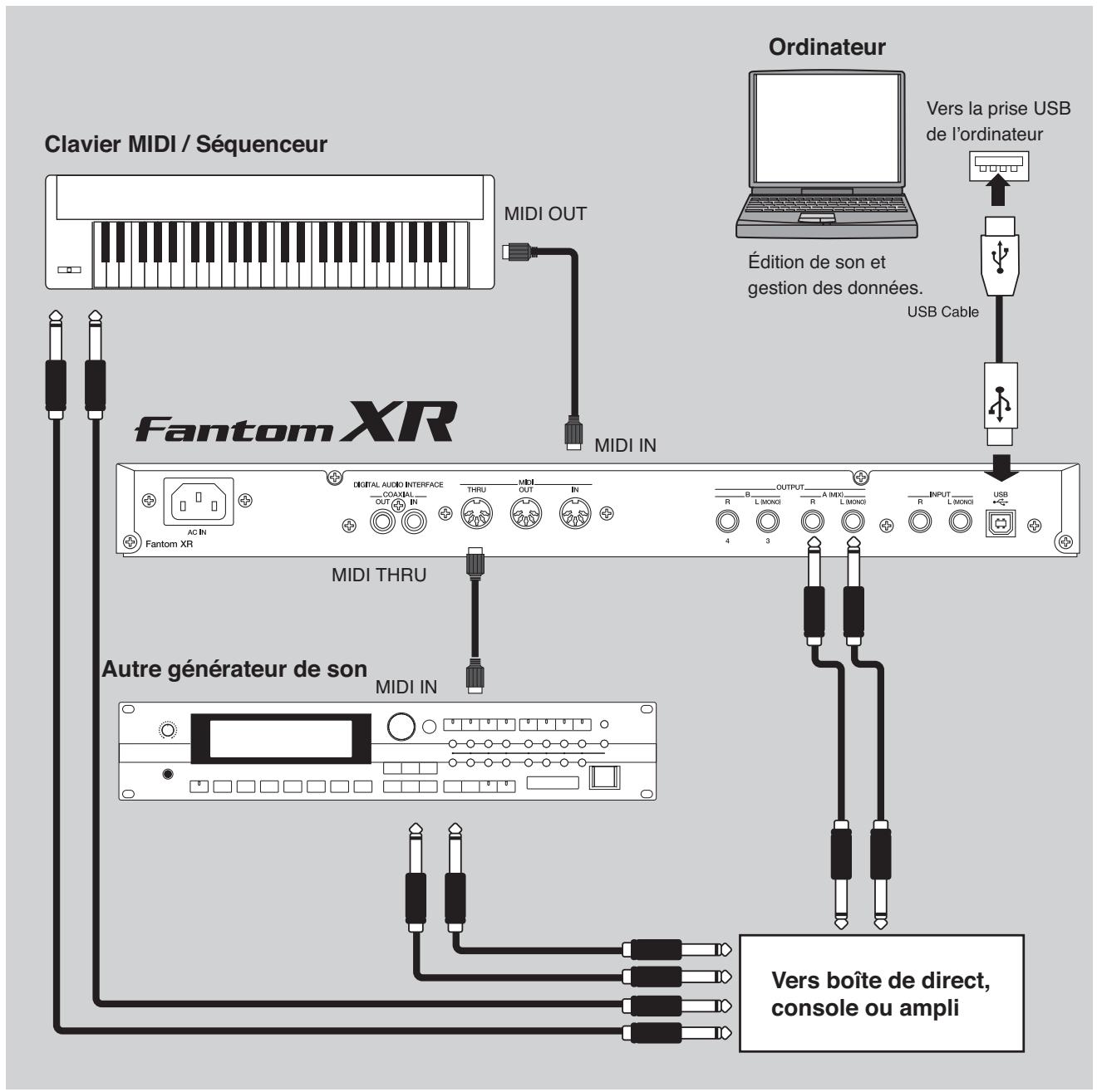 ROLAND FANTOM XR - Procédure de base - 5