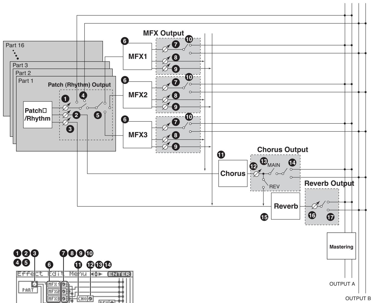 ROLAND FANTOM XR - Ajout d'effets en mode performance - 1