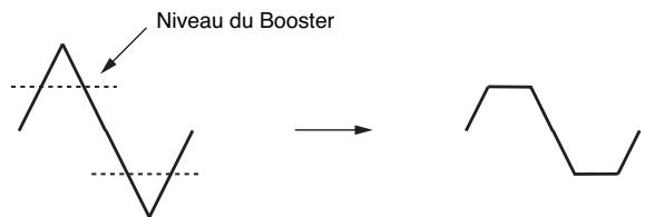 ROLAND FANTOM XR - Booster - 1