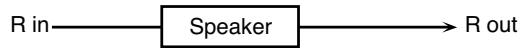 ROLAND FANTOM XR - 10: Speaker simulator - 2