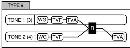 ROLAND FANTOM XR - Structure type 1 & 2, 3 & 4 - 9