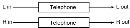ROLAND FANTOM XR - 59: TELEPHONE - 1