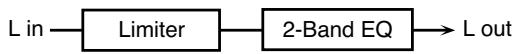 ROLAND FANTOM XR - 41: Limiter - 1