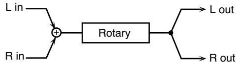 ROLAND FANTOM XR - 21: ROTARY - 1