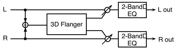 ROLAND FANTOM XR - 30: 3D flanger - 1