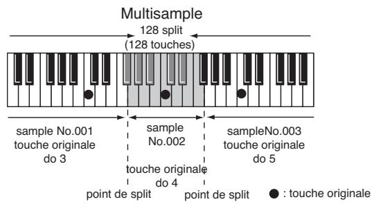 ROLAND FANTOM XR - Création d'un patch à partir d'un multisample (Create Multisample) - 1