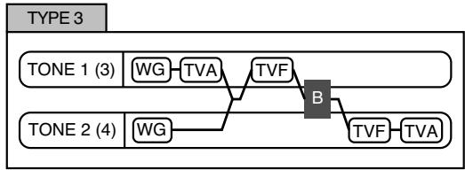 ROLAND FANTOM XR - Structure type 1 & 2, 3 & 4 - 3