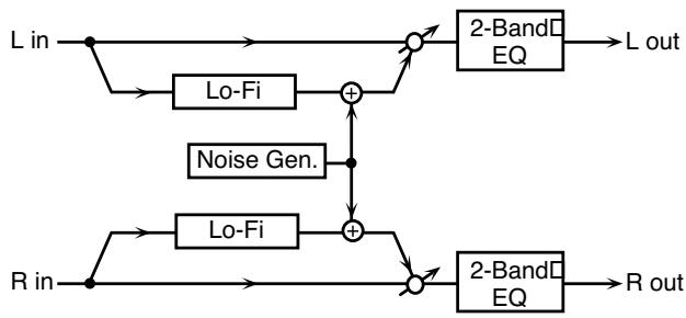 ROLAND FANTOM XR - 56: LOFI NOISE - 1