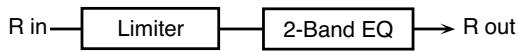 ROLAND FANTOM XR - 41: Limiter - 2
