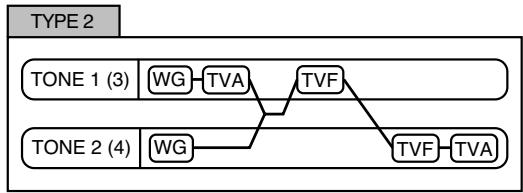 ROLAND FANTOM XR - Structure type 1 & 2, 3 & 4 - 2