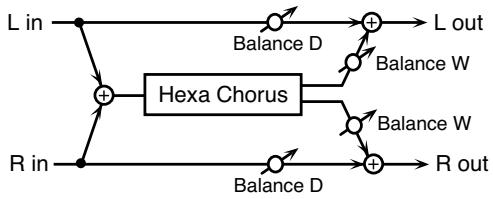 ROLAND FANTOM XR - 26: HEXA-CHORUS - 1