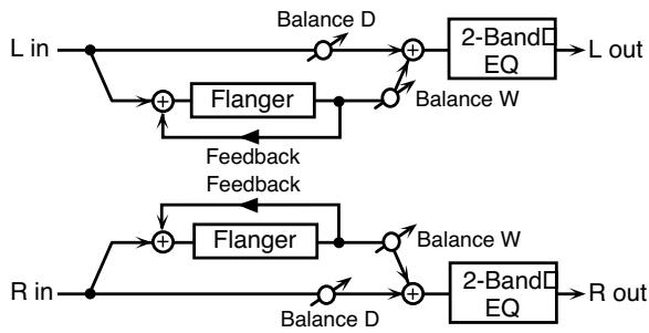 ROLAND FANTOM XR - 24: Flanger - 1