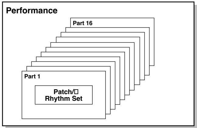 ROLAND FANTOM XR - Performances - 1