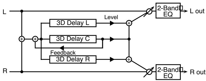 ROLAND FANTOM XR - 52:3D DELAY - 1