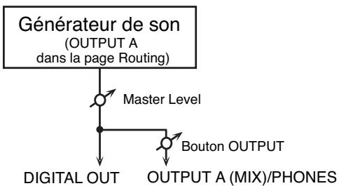 ROLAND FANTOM XR - Comment régler le volume? - 1