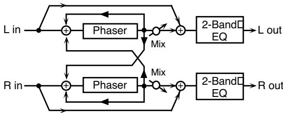 ROLAND FANTOM XR - Caractéristiques des différents types d'enceintes - 1