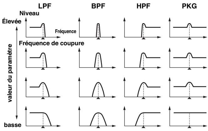 ROLAND FANTOM XR - Valeurs - 1