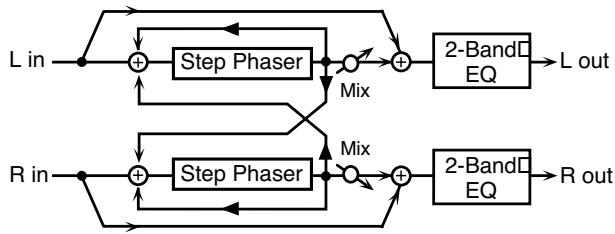 ROLAND FANTOM XR - Caractéristiques des différents types d'enceintes - 2