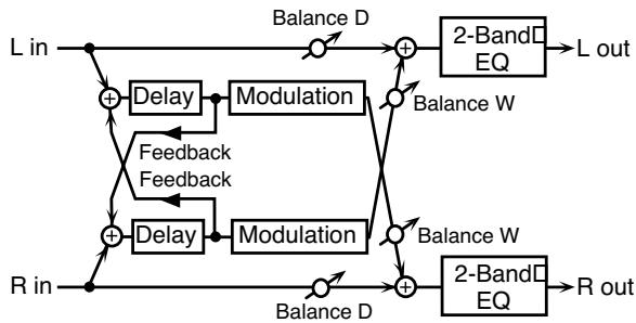 ROLAND FANTOM XR - 46: Modulation DELAY - 1