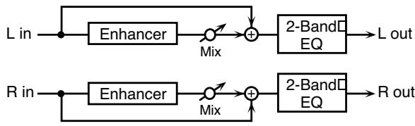 ROLAND FANTOM XR - 05: SUPER FILTER - 3