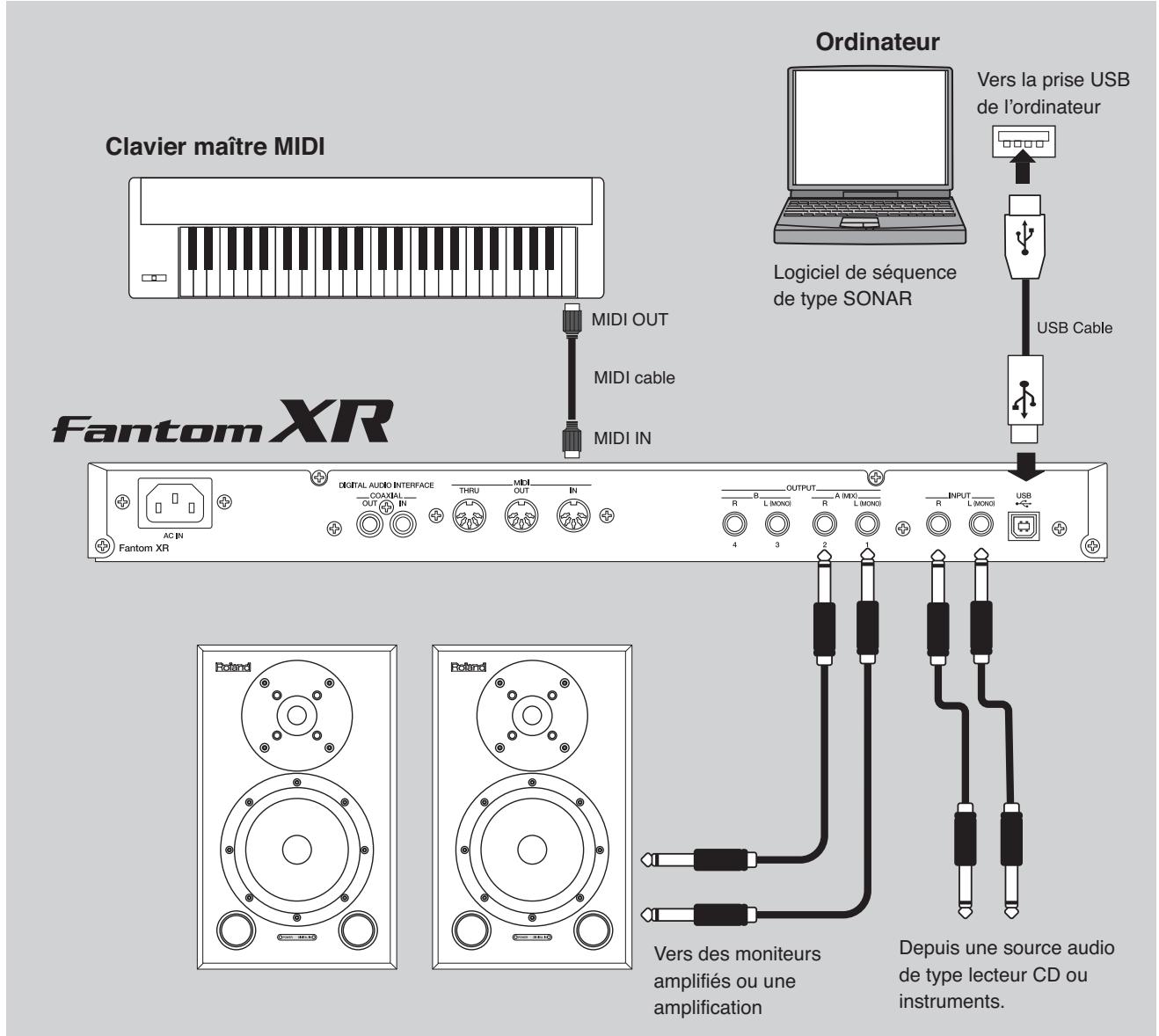 ROLAND FANTOM XR - Exemple 2: utilisation dans une unité de production compacte - 1