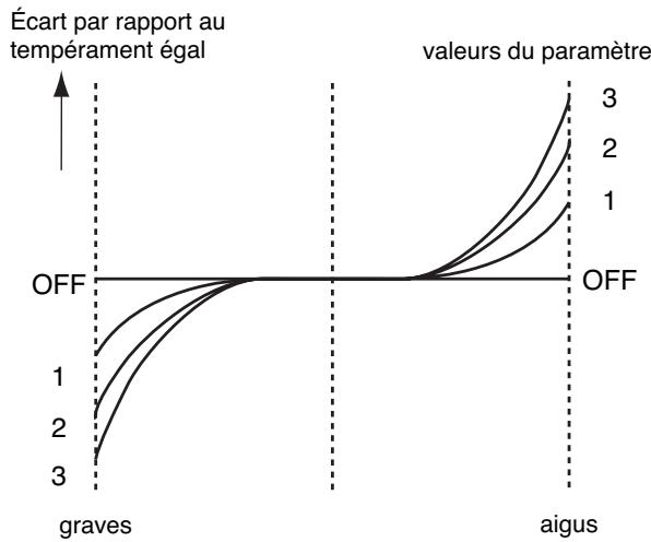 ROLAND FANTOM XR - Valeurs - 1