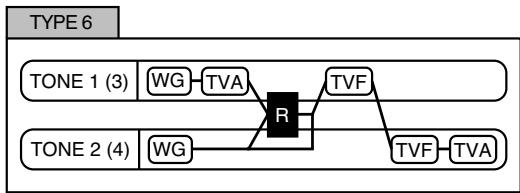 ROLAND FANTOM XR - Structure type 1 & 2, 3 & 4 - 6