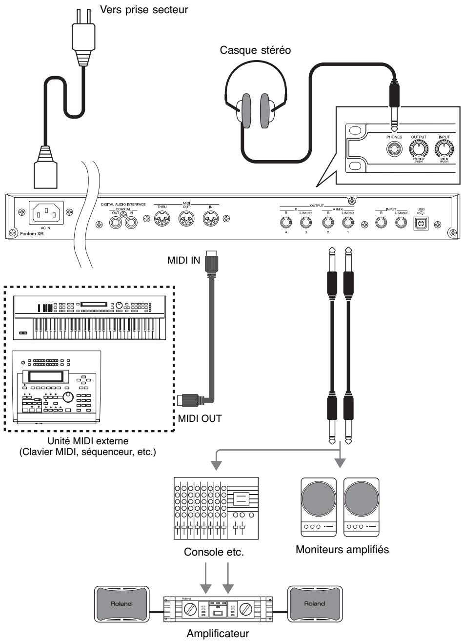 ROLAND FANTOM XR - Branchement d'un ampli et d'un système de diffusion - 1