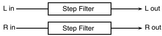 ROLAND FANTOM XR - 05: SUPER FILTER - 2
