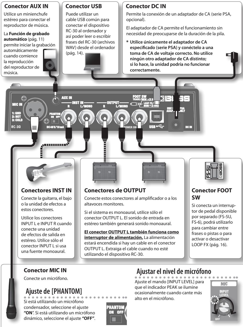 ROLAND RC-30 - Funciones principales - 4