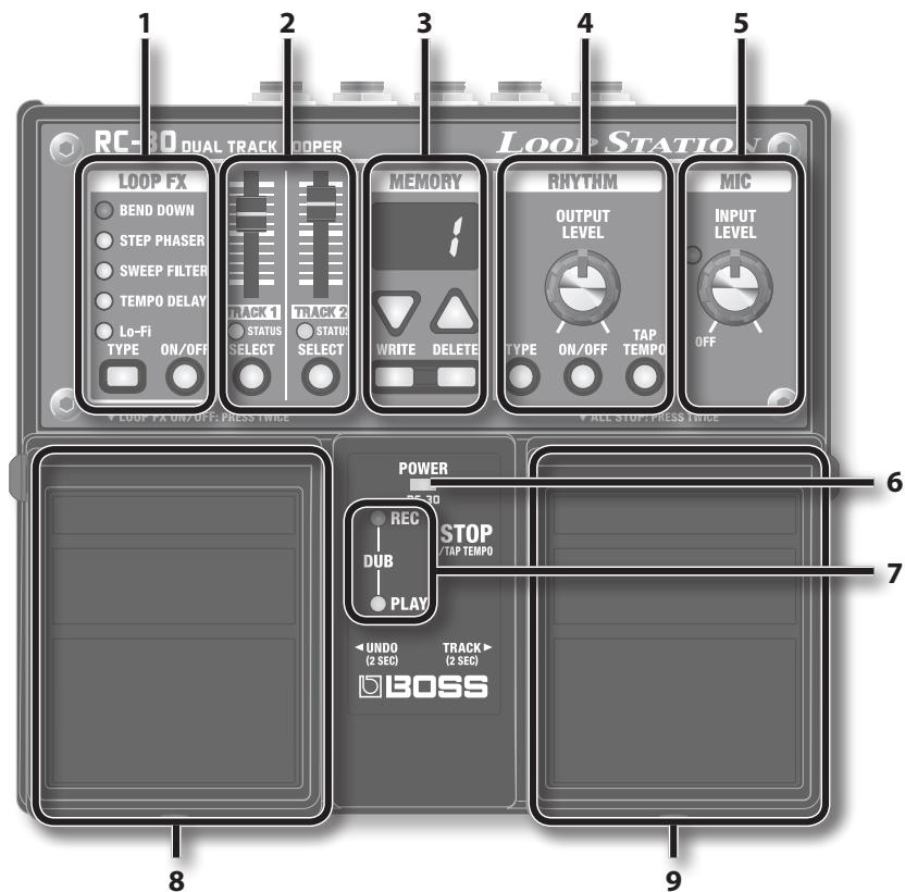 ROLAND RC-30 - Fiche technique. - 2