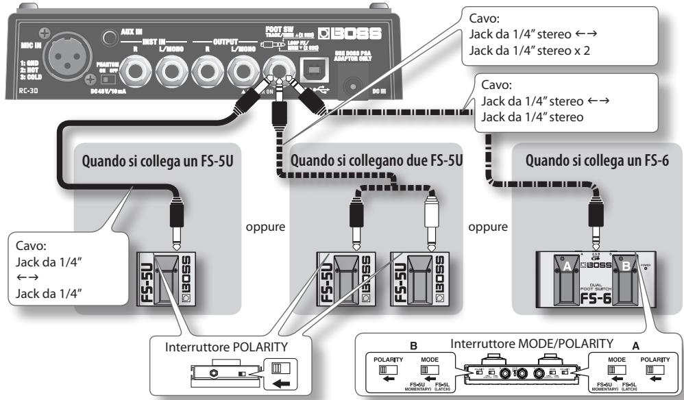 ROLAND RC-30 - NOTE - 1