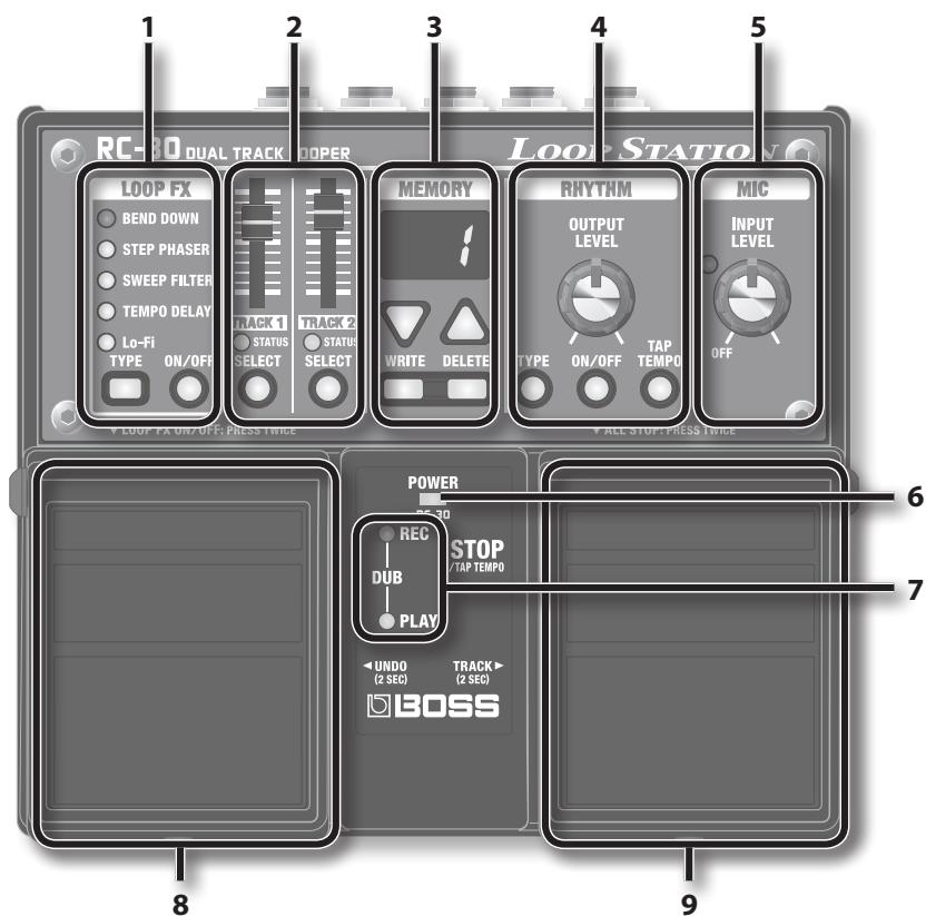 ROLAND RC-30 - Hoofdfuncties - 3