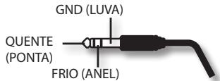 ROLAND CM-110 - Tipo de conector - 4